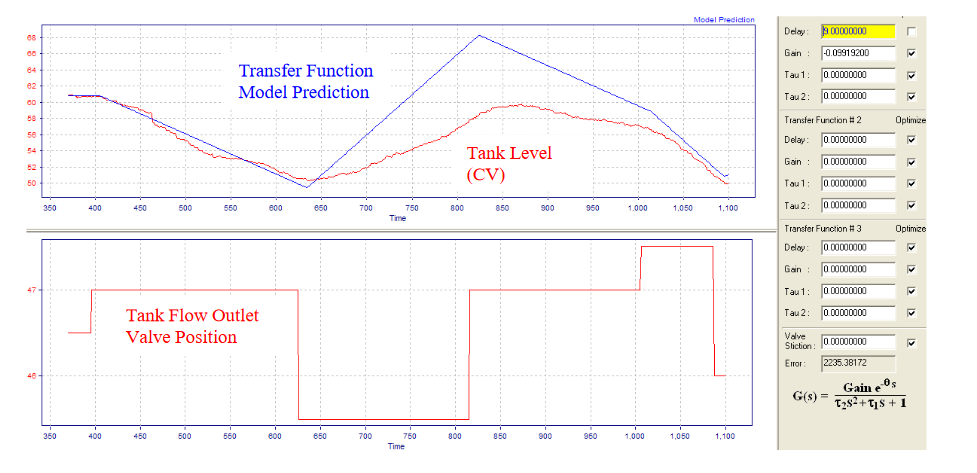 Modern Advanced Process Control Implementation and PID Tuning Optimization inside the DCS or PLC_4