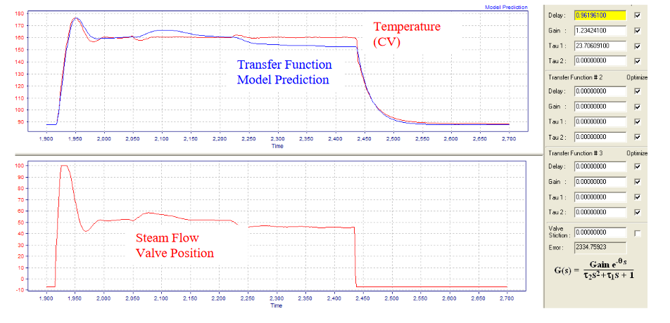 Modern Advanced Process Control Implementation and PID Tuning Optimization inside the DCS or PLC_5