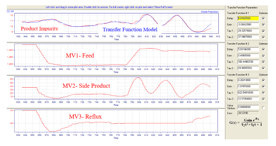 Modern Advanced Process Control Implementation and PID Tuning Optimization inside the DCS or PLC_6