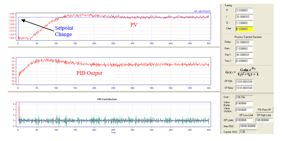 Modern Advanced Process Control Implementation and PID Tuning Optimization inside the DCS or PLC_8