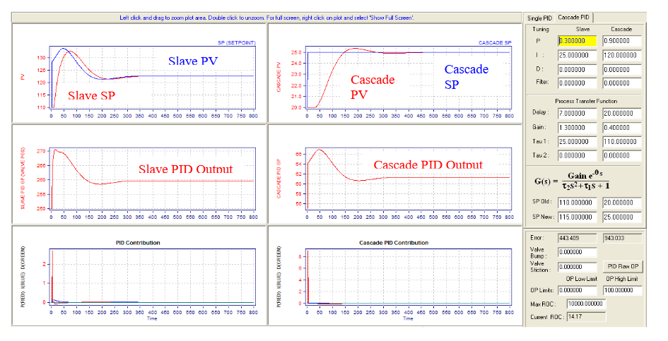 Modern Advanced Process Control Implementation and PID Tuning Optimization inside the DCS or PLC_9