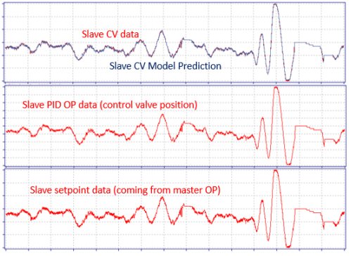 New Technology for Closed-Loop System Identification, PID Control Loop Optimization and Advanced Process Control_3