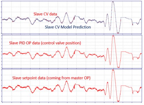 New Technology for Closed-Loop System Identification, PID Control Loop Optimization and Advanced Process Control_3