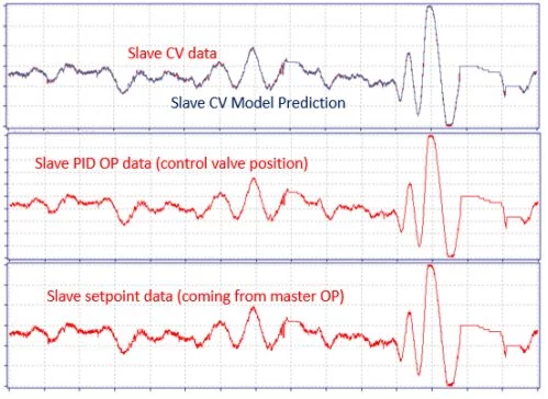 New Technology for Closed-Loop System Identification, PID Control Loop Optimization and Advanced Process Control 4 New Technology for Closed-Loop System Identification, PID Control Loop Optimization and Advanced Process Control_3