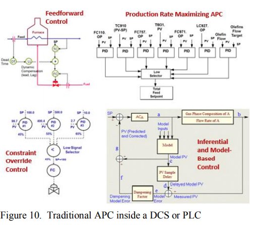 New Technology for Closed-Loop System Identification, PID Control Loop Optimization and Advanced Process Control_7