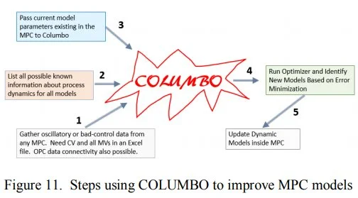 New Technology for Closed-Loop System Identification, PID Control Loop Optimization and Advanced Process Control 9 New Technology for Closed-Loop System Identification, PID Control Loop Optimization and Advanced Process Control_8