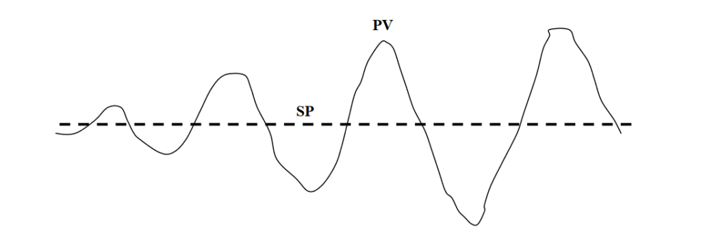ONLINE OSCILLATION DETECTION AND ADAPTIVE CONTROL IN CHEMICAL PLANTS_5