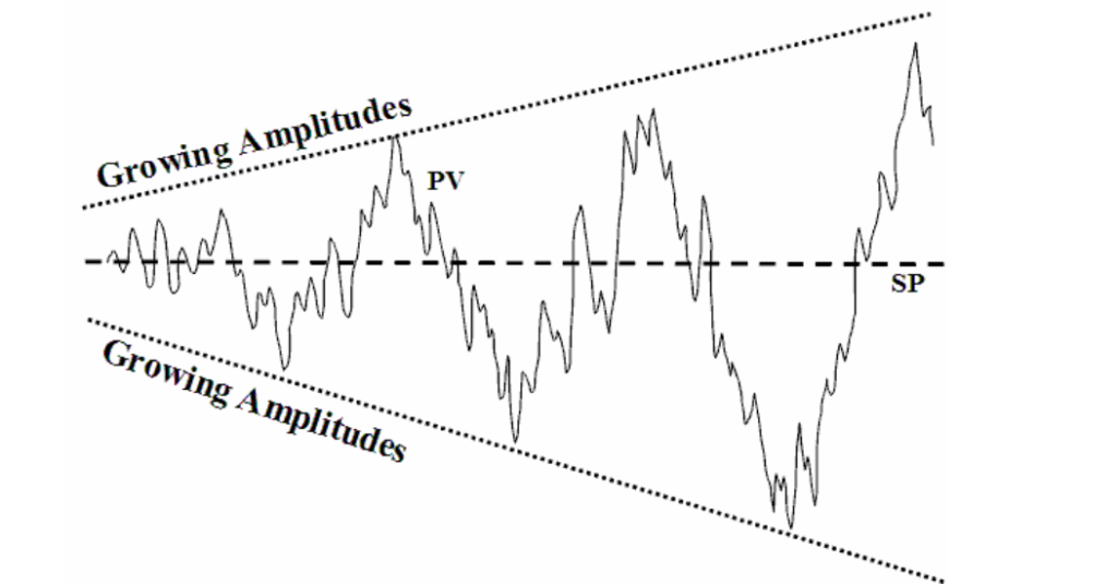 ONLINE OSCILLATION DETECTION AND ADAPTIVE CONTROL IN CHEMICAL PLANTS_7