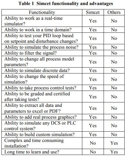 Real-time dynamic process control loop identification, tuning and optimization software_2