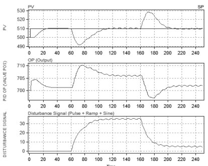 Real-time dynamic process control loop identification, tuning and optimization software_8