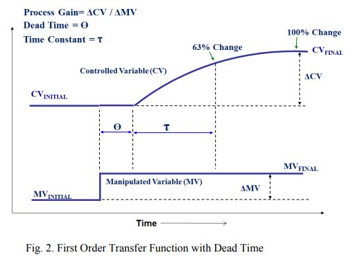 Step-Less Closed Loop Multivariable Transfer Function System Identification_1