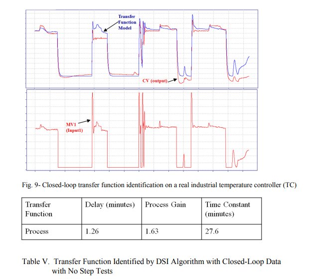 Step-Less Closed Loop Multivariable Transfer Function System Identification_10