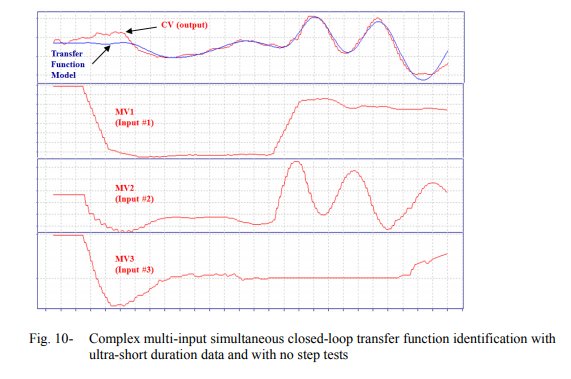 Step-Less Closed Loop Multivariable Transfer Function System Identification_11