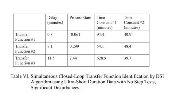 Step-Less Closed Loop Multivariable Transfer Function System Identification_12