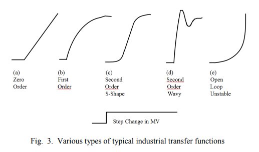 Step-Less Closed Loop Multivariable Transfer Function System Identification_2