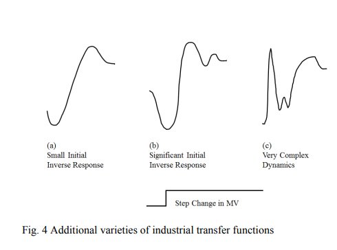 Step-Less Closed Loop Multivariable Transfer Function System Identification_3