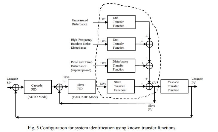 Step-Less Closed Loop Multivariable Transfer Function System Identification_4