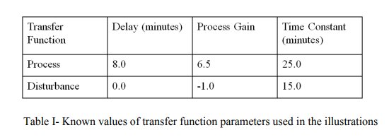 Step-Less Closed Loop Multivariable Transfer Function System Identification_5