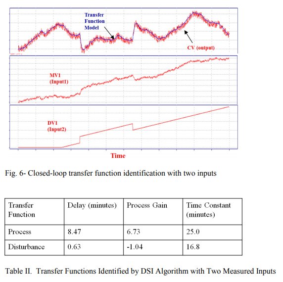 Closed-loop transfer function indentification with two inputs