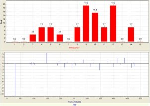 Maximize Profits In Manufacturing Factories_10.1