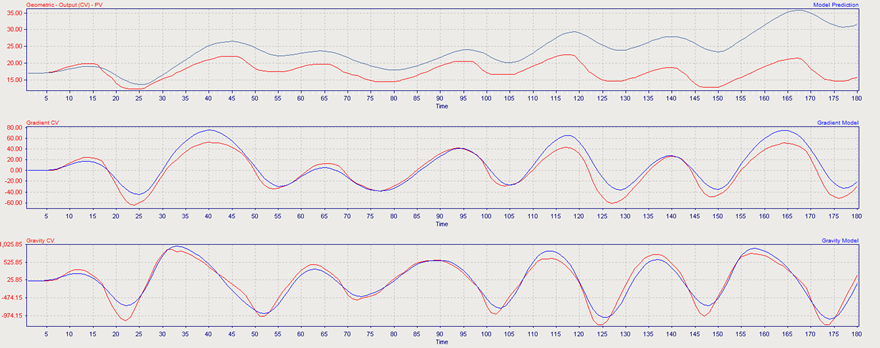 Troubleshoot MPC models and improve MPC performance using new technology not needing step tests