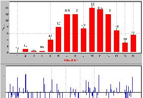 APROMON-Online PIDAPC Control Quality Monitoring, PIDAPC Control Performance Monitoring and Control Loop Performance Monitoring Software