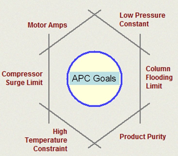 Advanced-Process-Control-APC-Benefits-In-Chemical-Industry