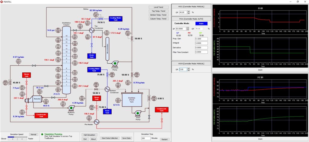 Full-Blown Dynamic Distillation Column Simulator