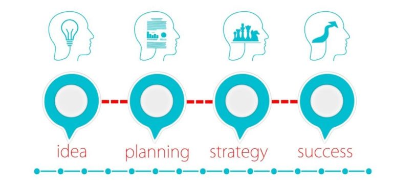 Interesting Facts About Advanced Process Control (APC) | PiControl ...