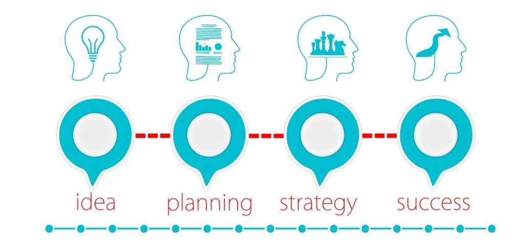 Interesting Facts About Advanced Process Control (APC)