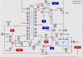 PiDISTILL-Full-blown real-time dynamic simulator for practice and testing of a typical distillation column process interactions and calculations