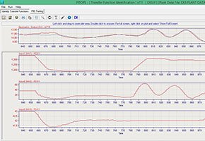 Pitops-Multivariable Closed-Loop System Identification