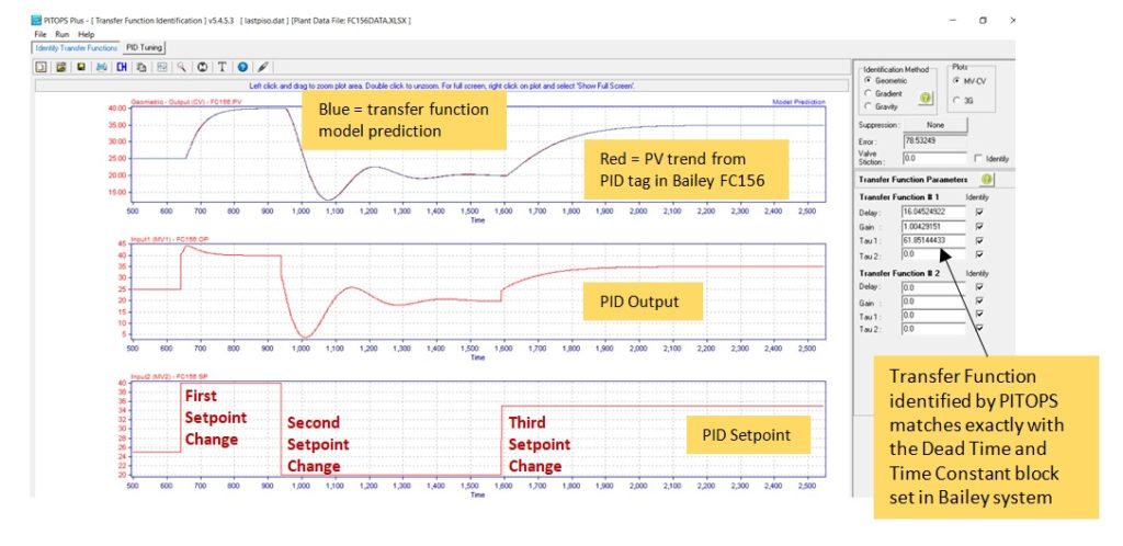 Tune PID Loops Accurately With High Fidelity Simulation_1