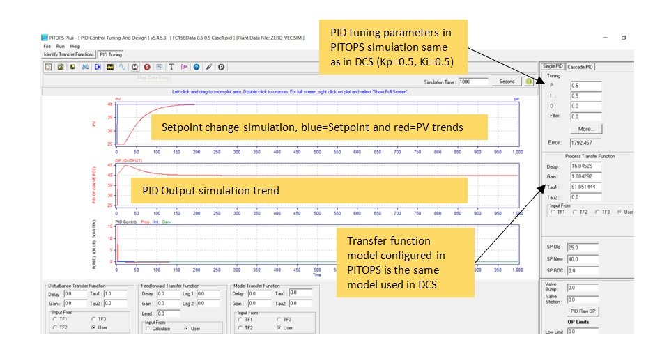 Tune PID Loops Accurately With High Fidelity Simulation_2