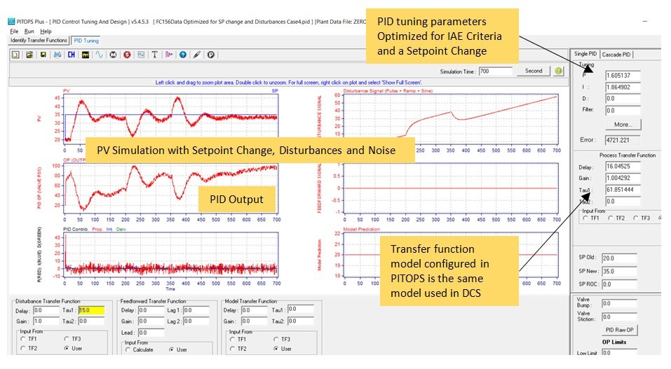Tune PID Loops Accurately With High Fidelity Simulation_6