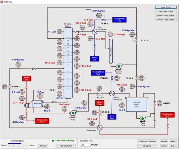 Figure-1-PiDISTILL-Process-Screen-