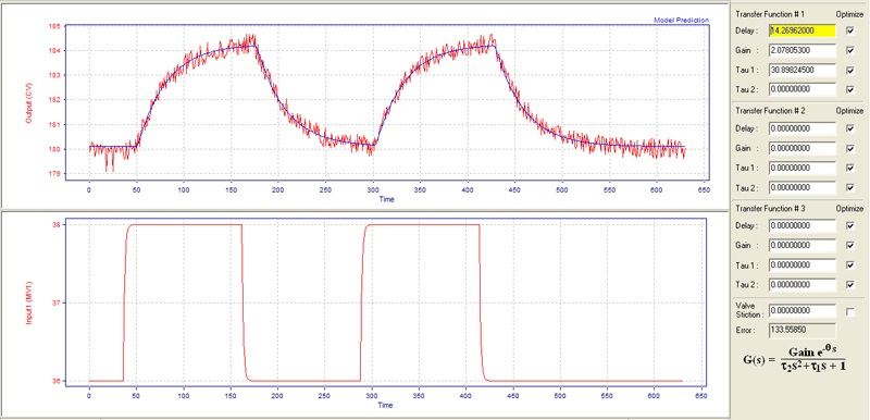 Figure-1.-Dynamics-Estimation-for-Steam—Temperature-Loop