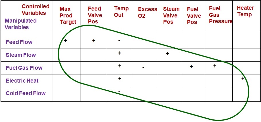 Figure-2-Typical-Diagonal-APC-Control-Matrix