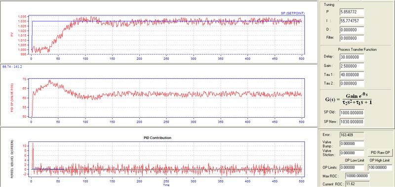 Figure-4.-Transfer-Function-and-Controller-Parameters-in-Pitops-PID