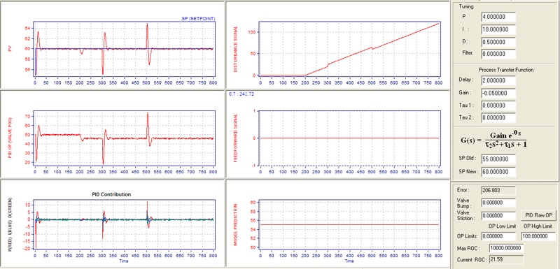 Figure-5.-Configuring-disturbances-to-match-the-real-process