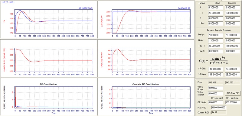 Figure-6.-Cascade-Simulation-and-Control-Optimization