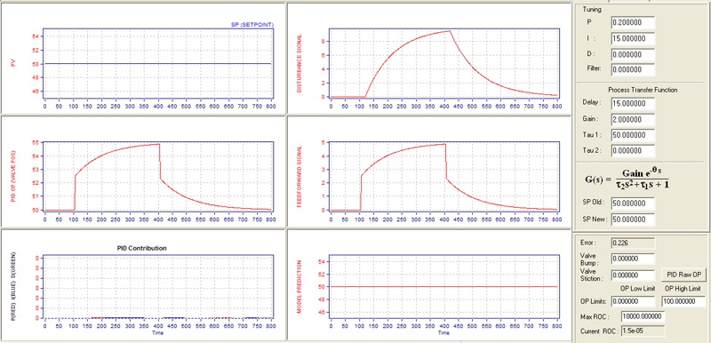 Figure-7.-Feedforward-Simulation-and-Parameter-Estimation