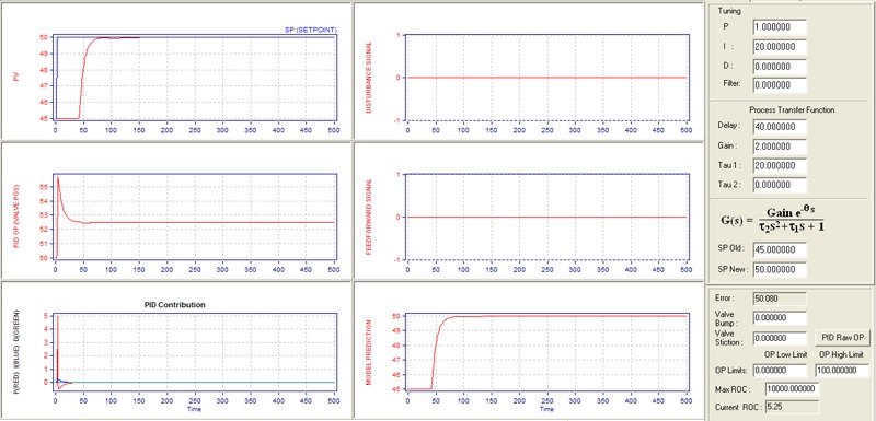 Figure-8.-Internal-Model-Controller-IMC-and-Dead-Time-Compensation-DTC