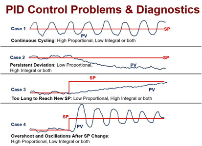 pid-control-problems-Diagnostics