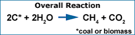 reaction