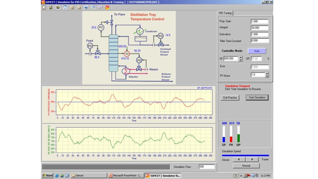PID tuning software with multivariable
