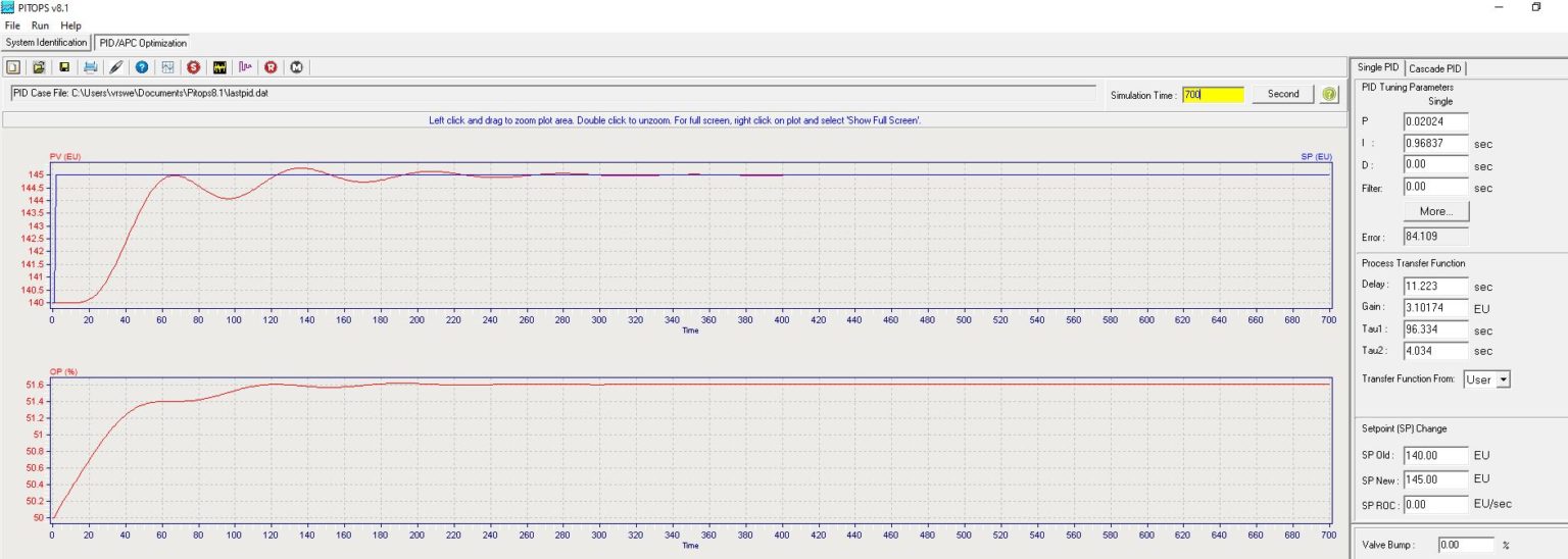 Second Order Transfer Functions And PID Control Loop Tuning | PiControl ...