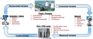 Why PID Control Loop Tuning And Optimization Is Essential? PiControl