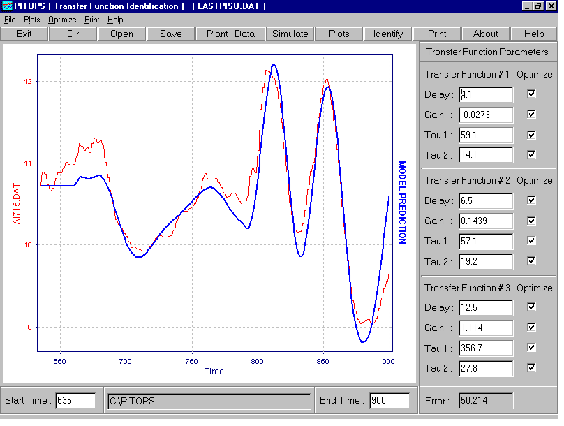 Input Data to Transfer Functions