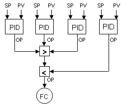 . Feedforward Simulation